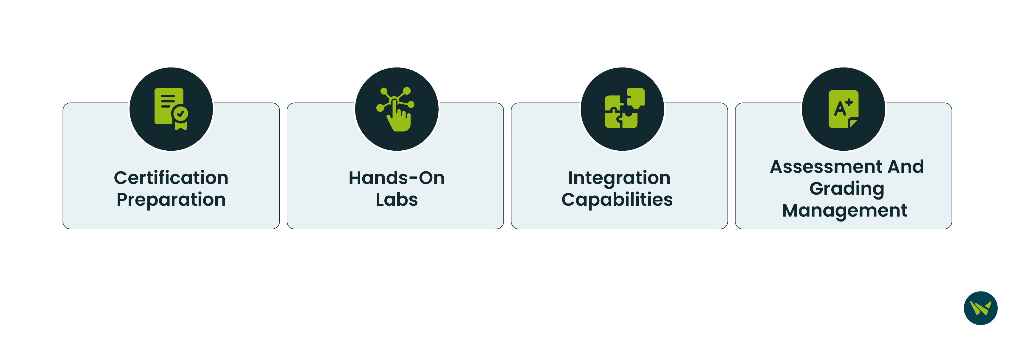 CBT Nuggets Vs Pluralsight: At A Glance
