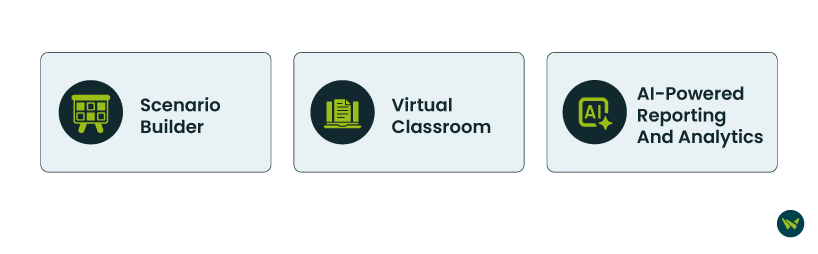 Unique Features Of ProProfs LMS.avif