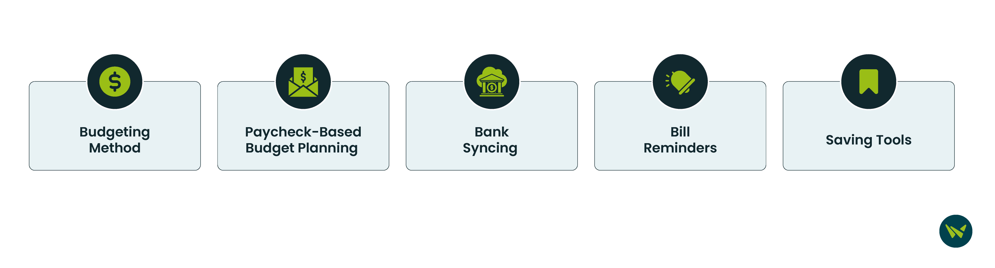 Truebill Vs EveryDollar: At A Glance