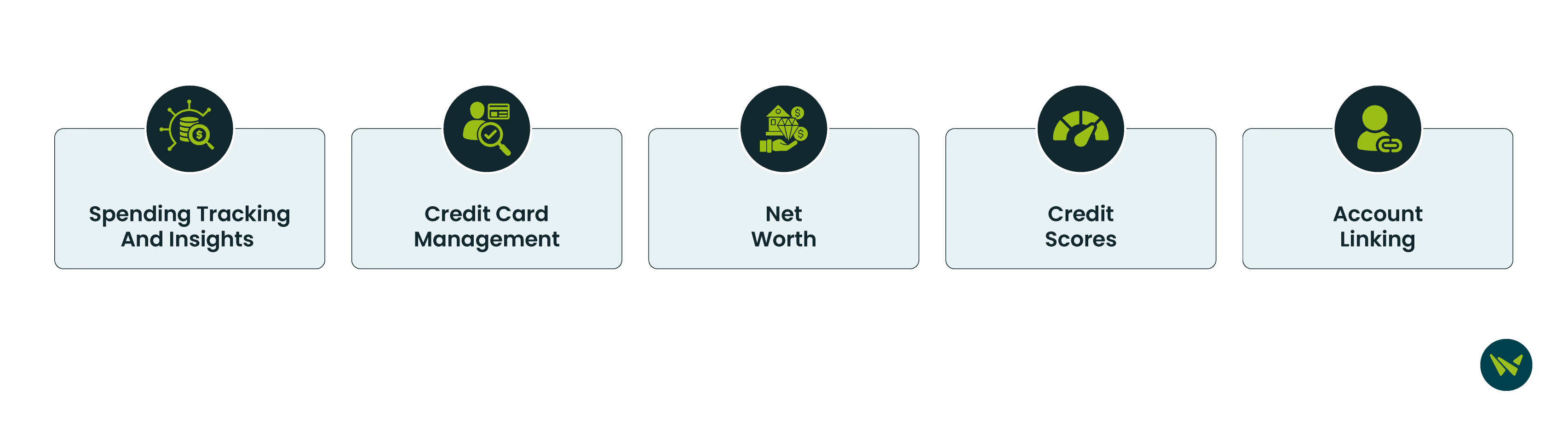 Truebill Vs Mint: At A Glance