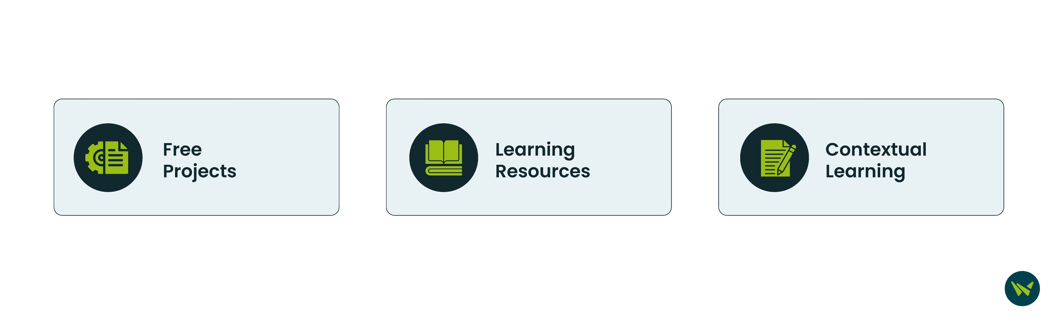 Unique Features Of Dataquest