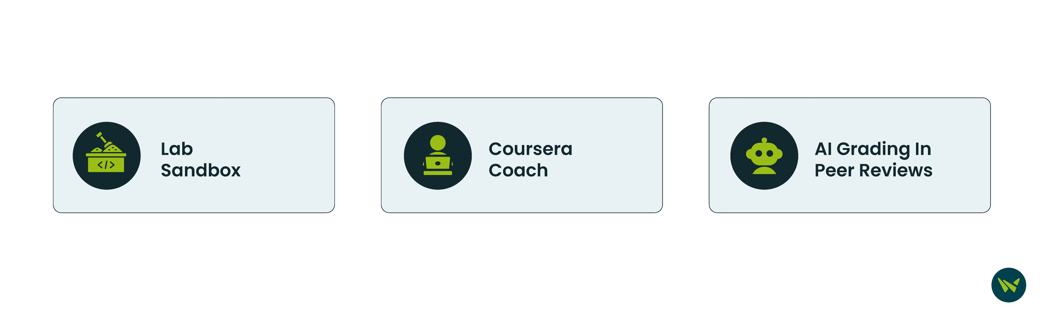 Unique Features Of Coursera