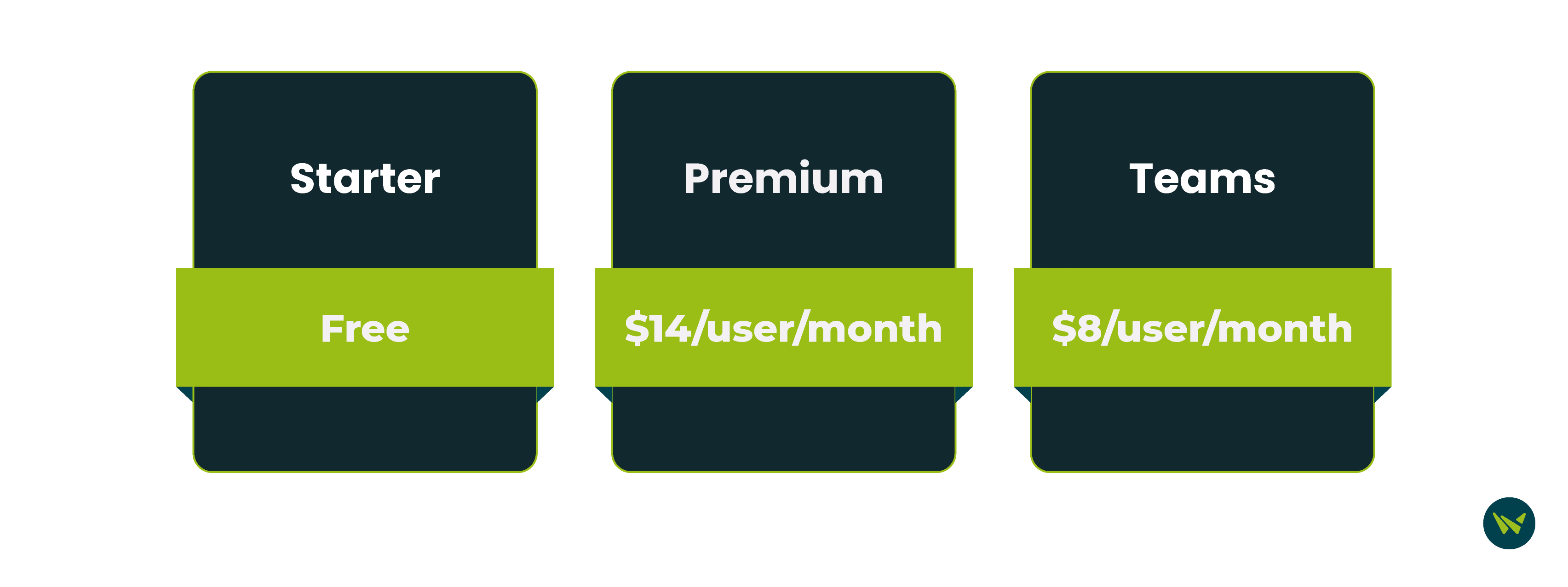 DataCamp DataLab