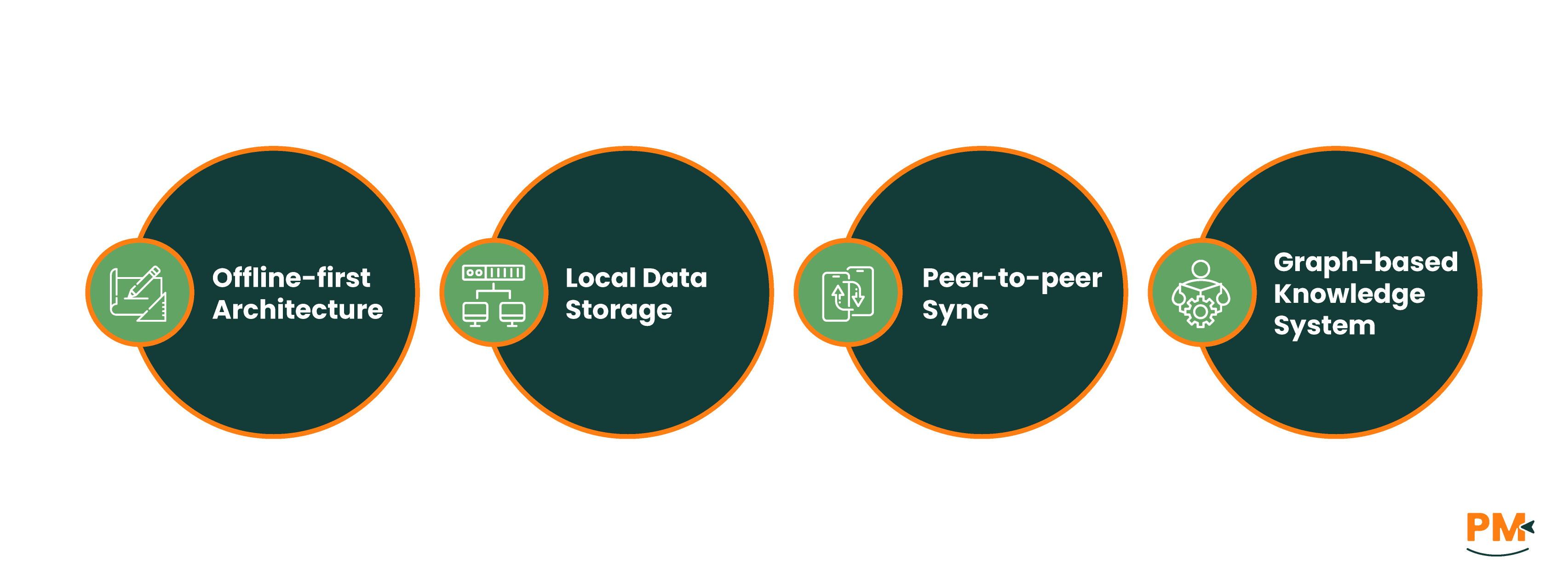 Who Is Anytype Best For