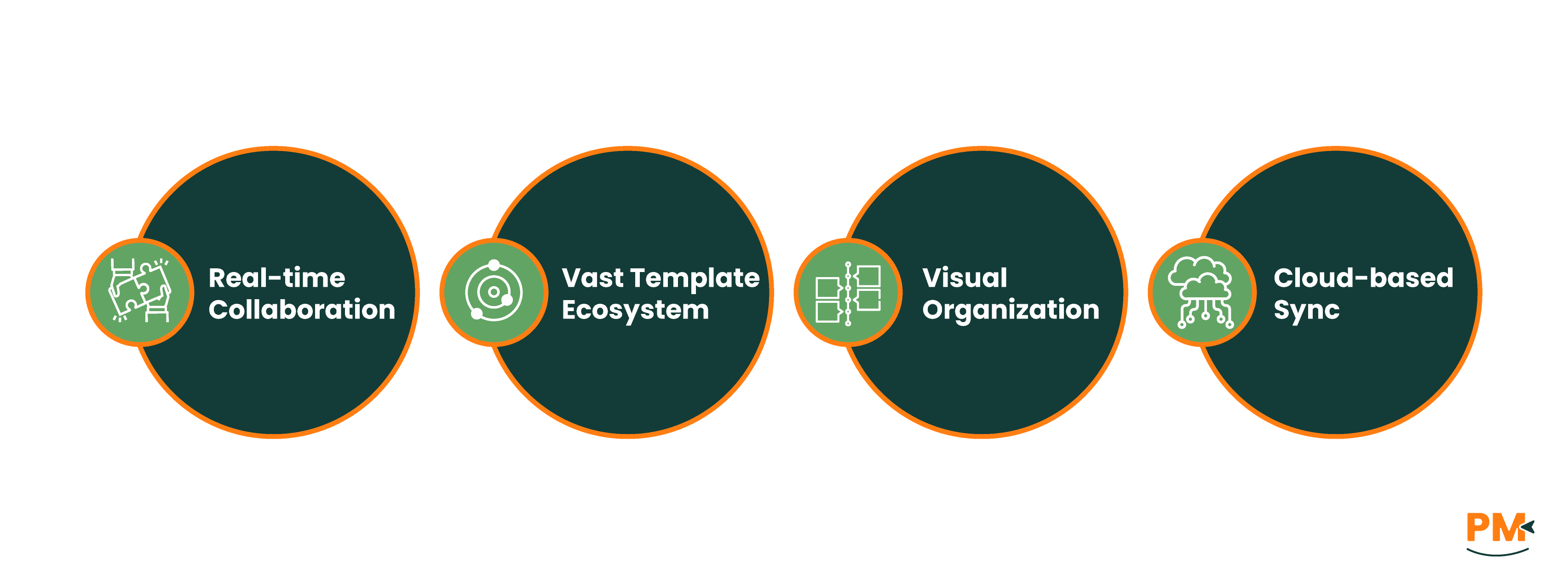 Who Is Notion Best For