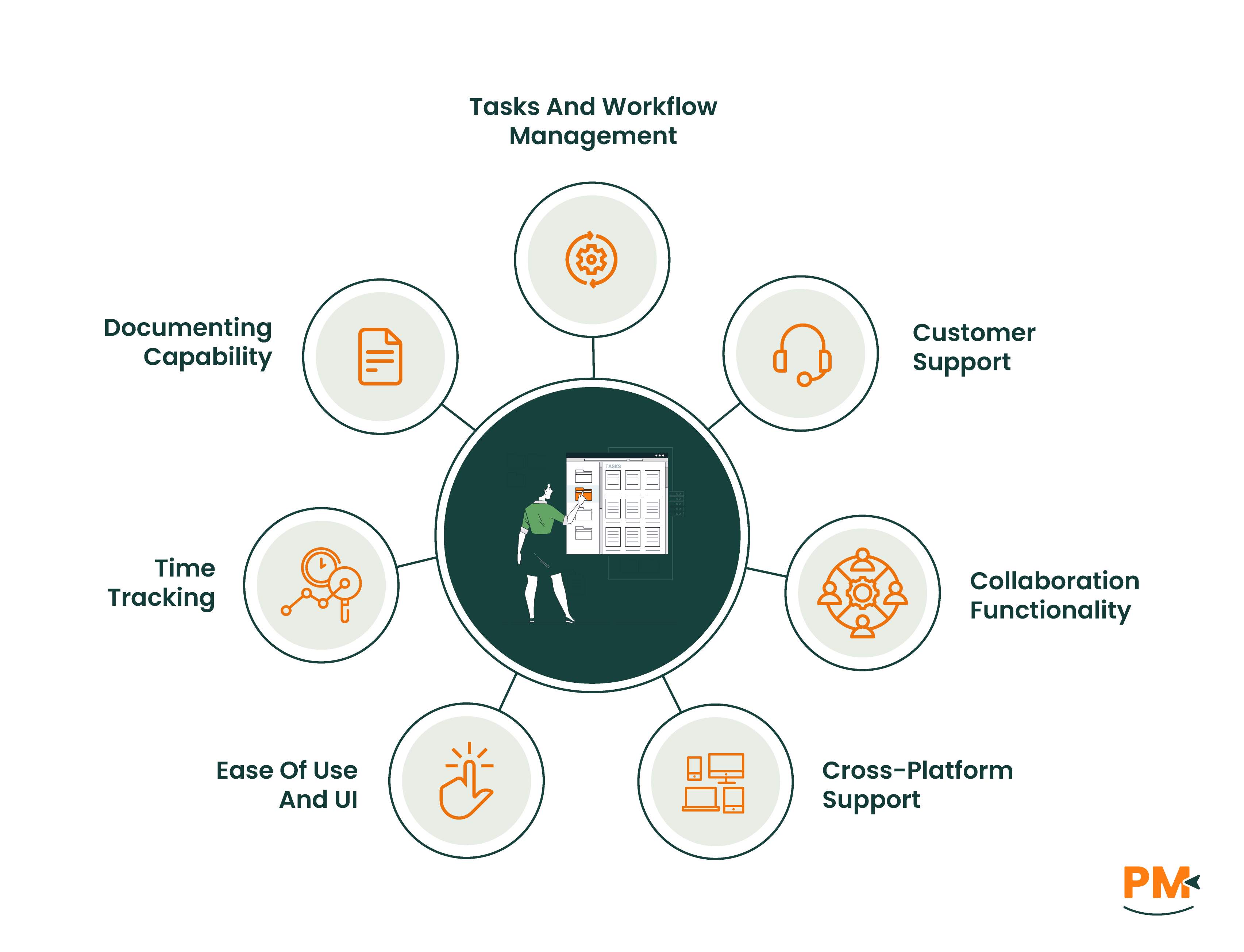 Notion Project Management vs Todoist Features