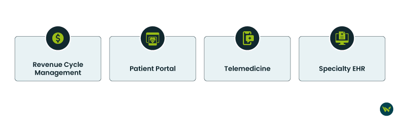 CureMD vs chartlogic Features