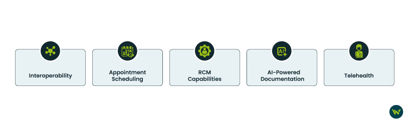 CareCloud Vs InSync features