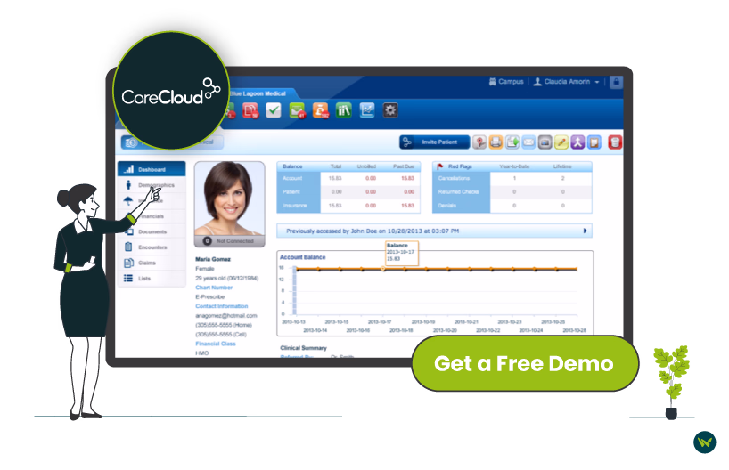 CareCloud