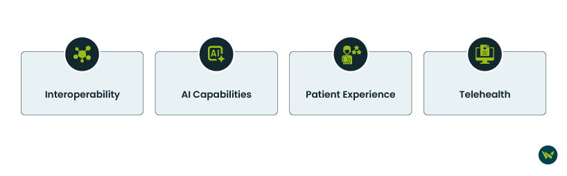 CareCloud Vs Epic features