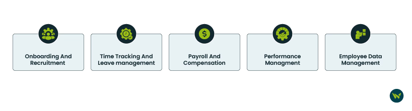 CharlieHR Vs PeopleHR Key Feature Comparison