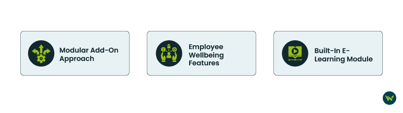 Standout Features Of Breathe HR