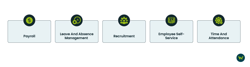 PeopleHR Vs Breathe HR Feature Comparison