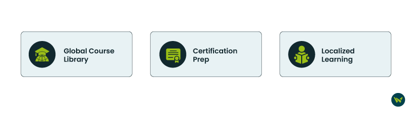 Unique Features Of Udemy Business.avif
