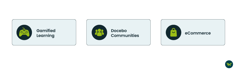 Unique Features Of Docebo .avif