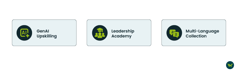 Unique Features Of Udemy Business .avif