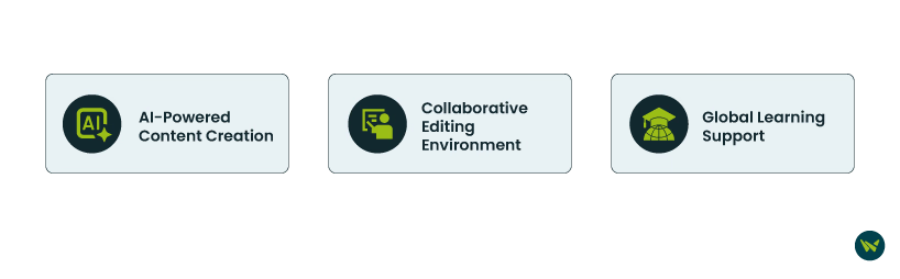 Unique Features Of WorkRamp
