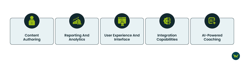 Lessonly Vs WorkRamp: At A Glance