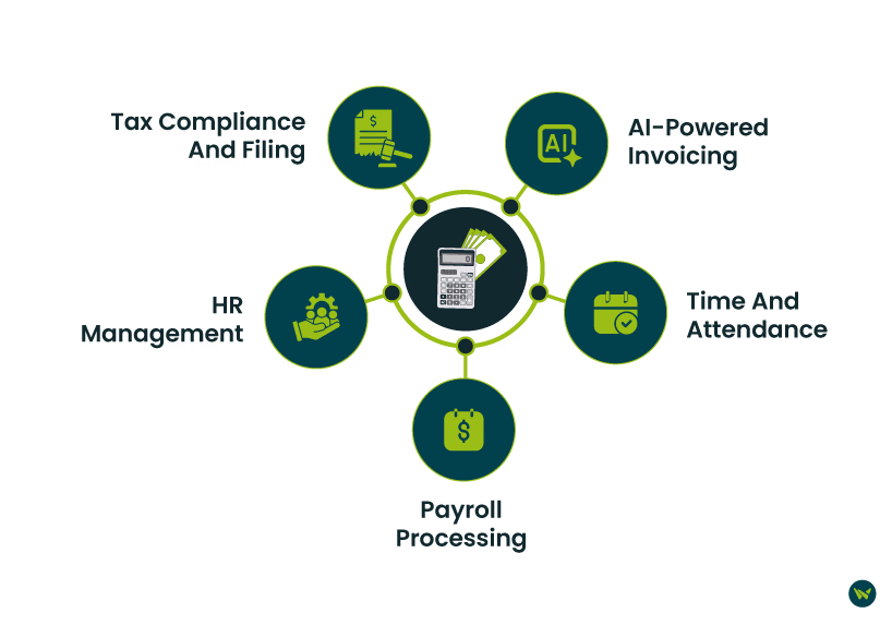 Paylocity Vs QuickBooks: A Cross Comparison Of Features