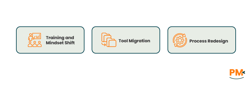 Transitioning Between PM Software Types
