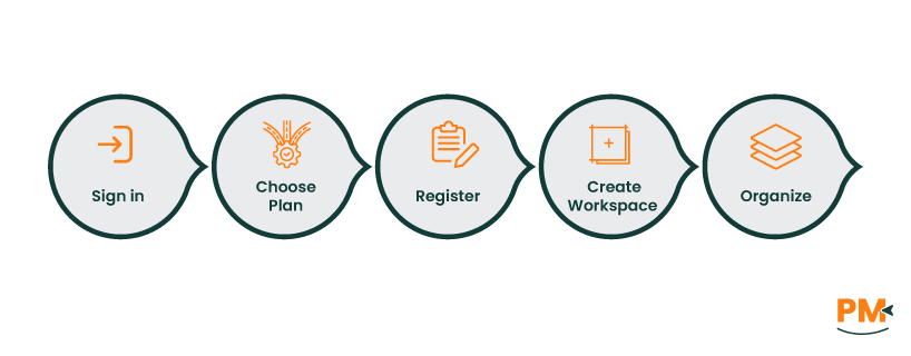 Creating Your Notion Workspace