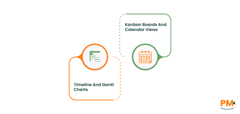 Visualizing Project Workflows