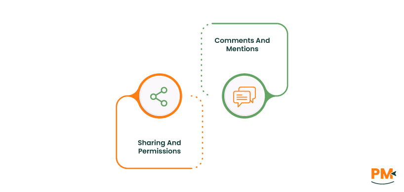 Enhancing Collaboration And Communication