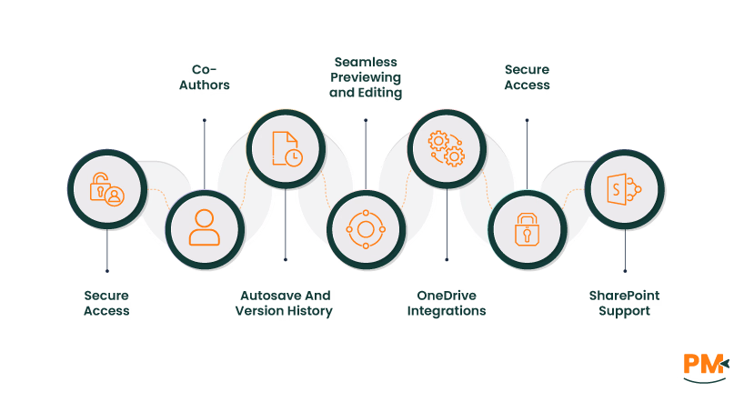 Document Collaboration