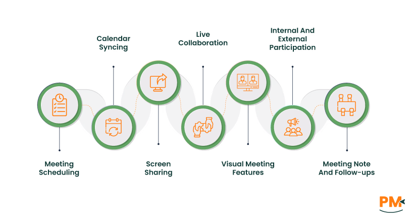 Meetings And Video Conferencing