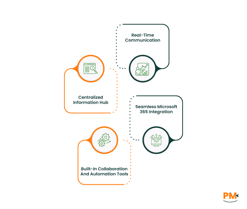 Why Choose Microsoft Teams For Project Management