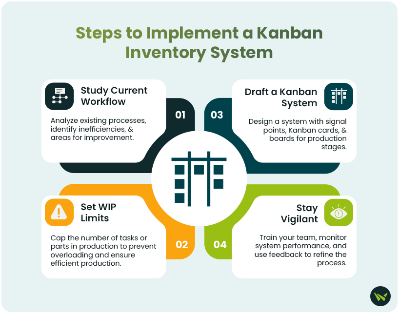 Steps-to-Implement-a-Kanban-Inventory-System.png