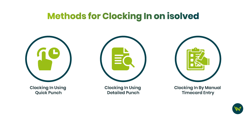 How To Clock In On isolved