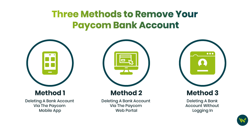 How To Delete a Bank Account on Paycom A Tutorial 