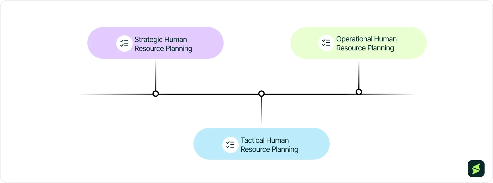 Types Of Human Resource Planning.webp