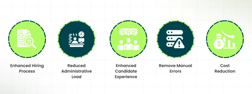 The Benefits Of Recruitment Software