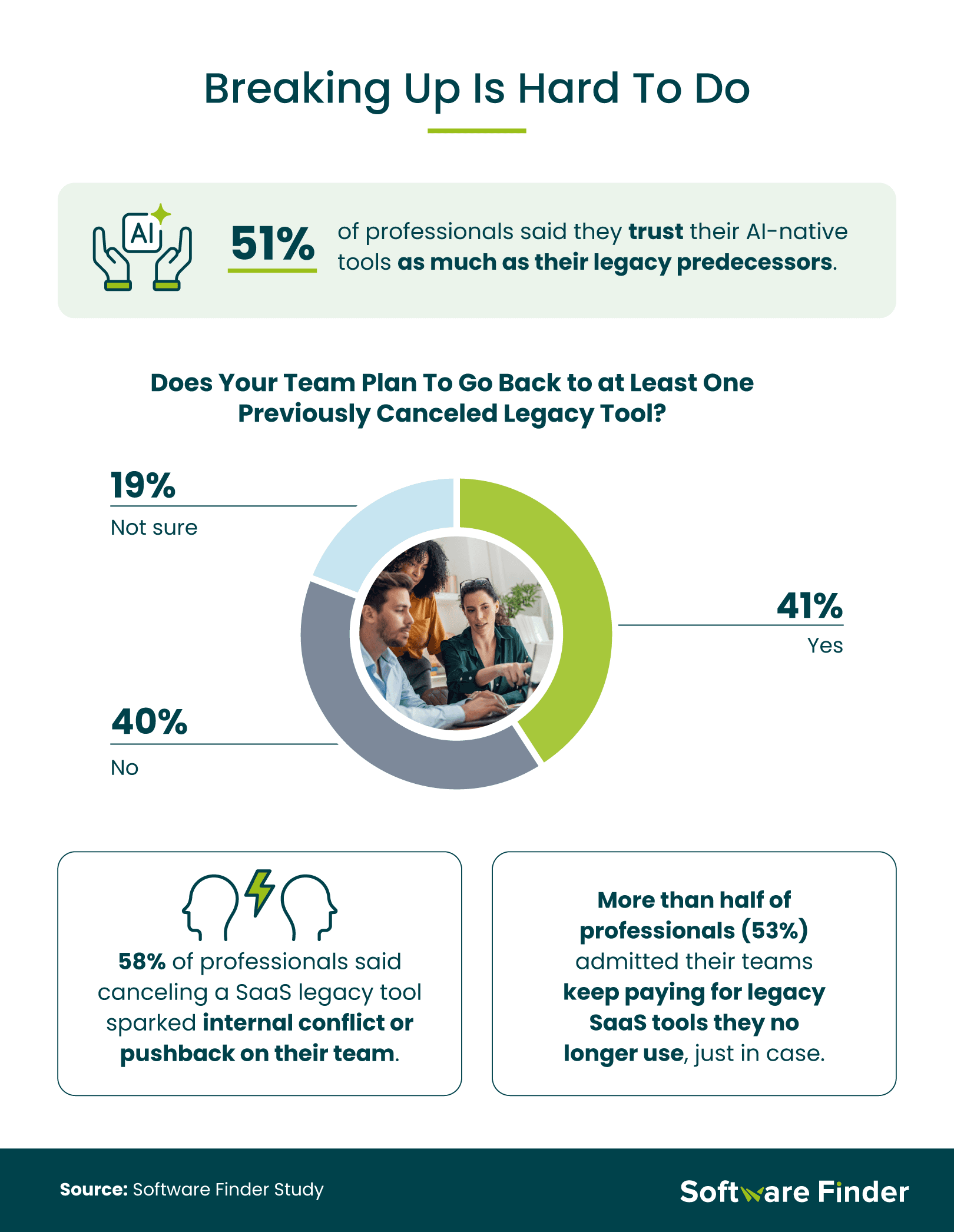 Trust in legacy tools