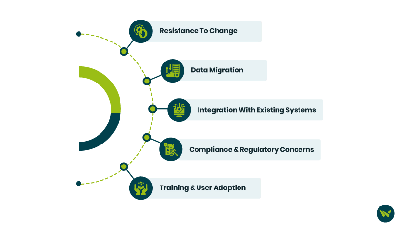 five common EMR implementation challenges