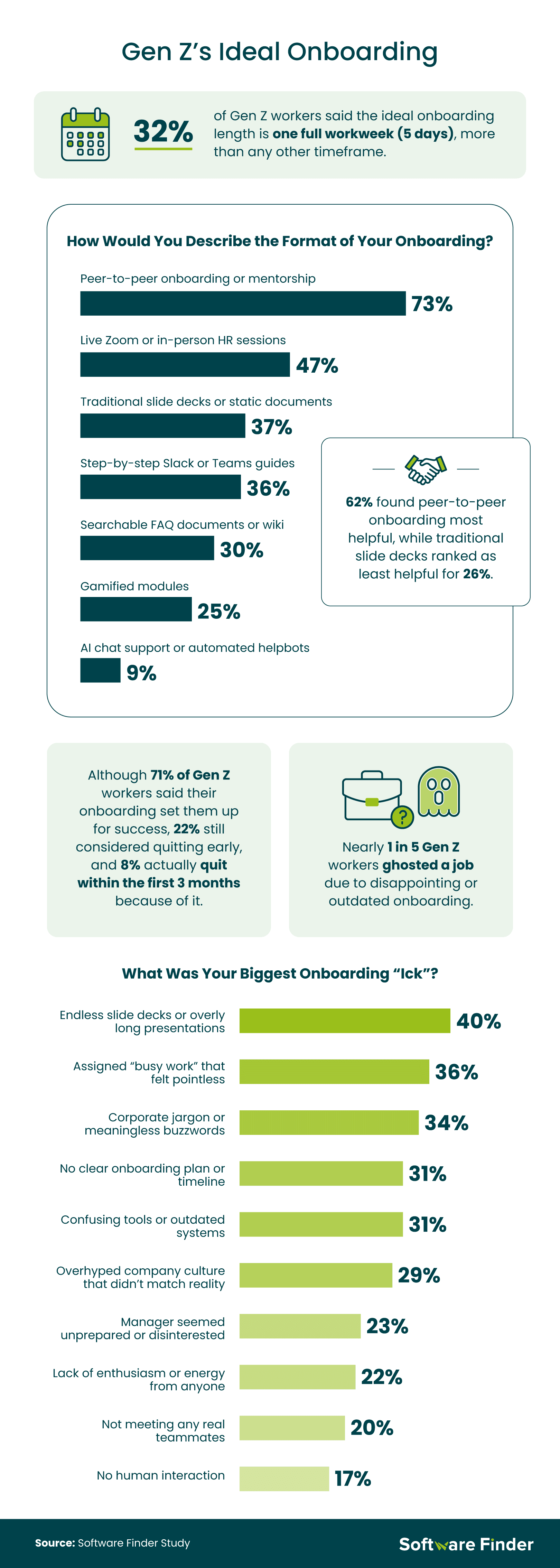 The ideal onboarding process for Gen Z