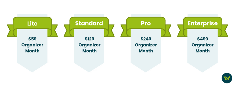 GoTo Webinar Pricing Plans.avif