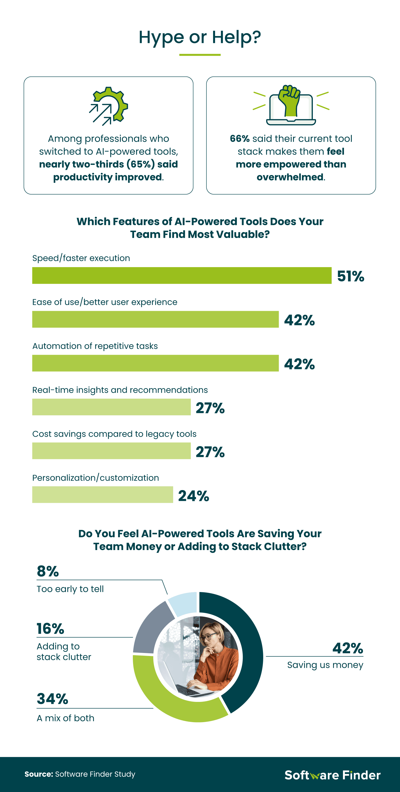 Most valuable AI tools features