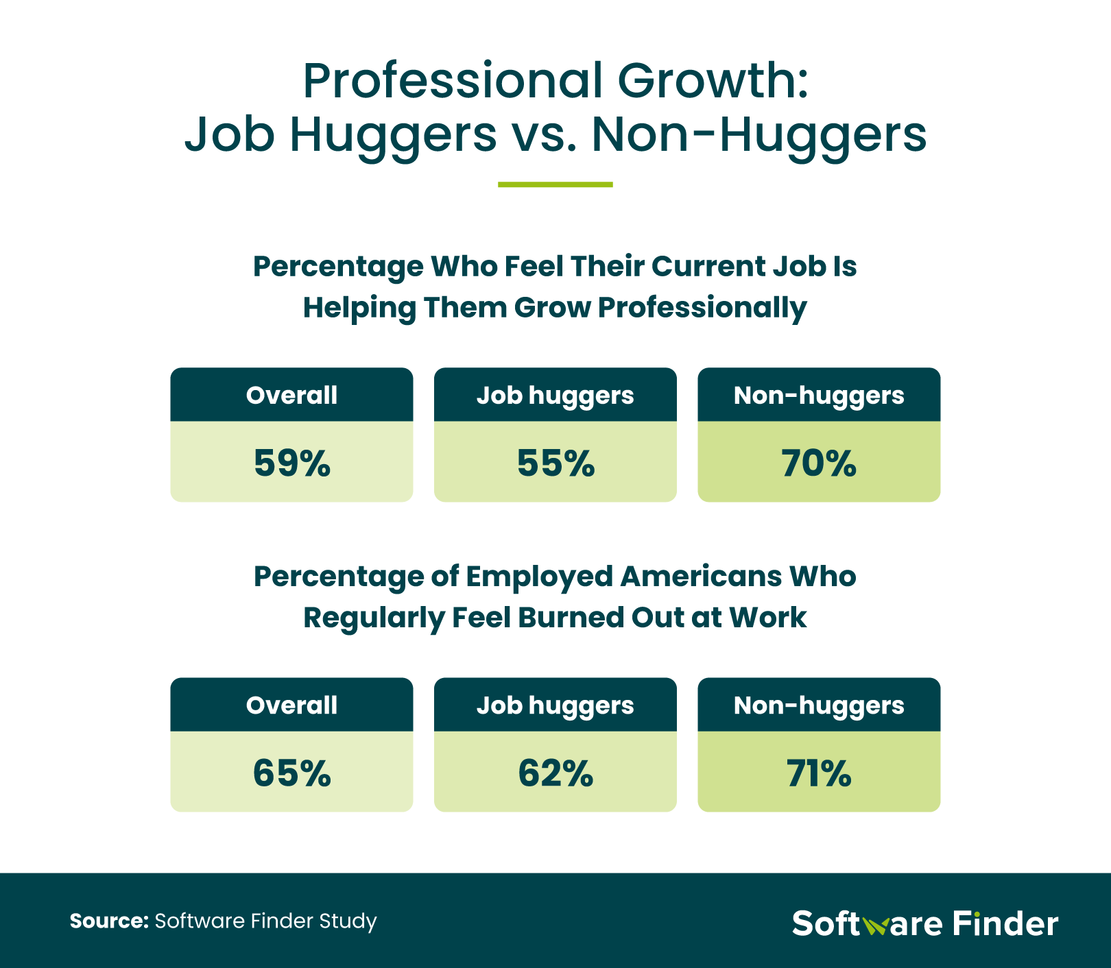 professional-growth-job-huggers-vs-non-huggers.png