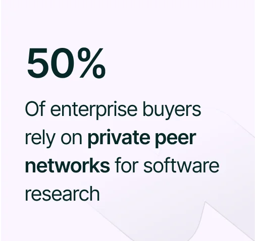 From Clicks to Conversions in B2B SaaS