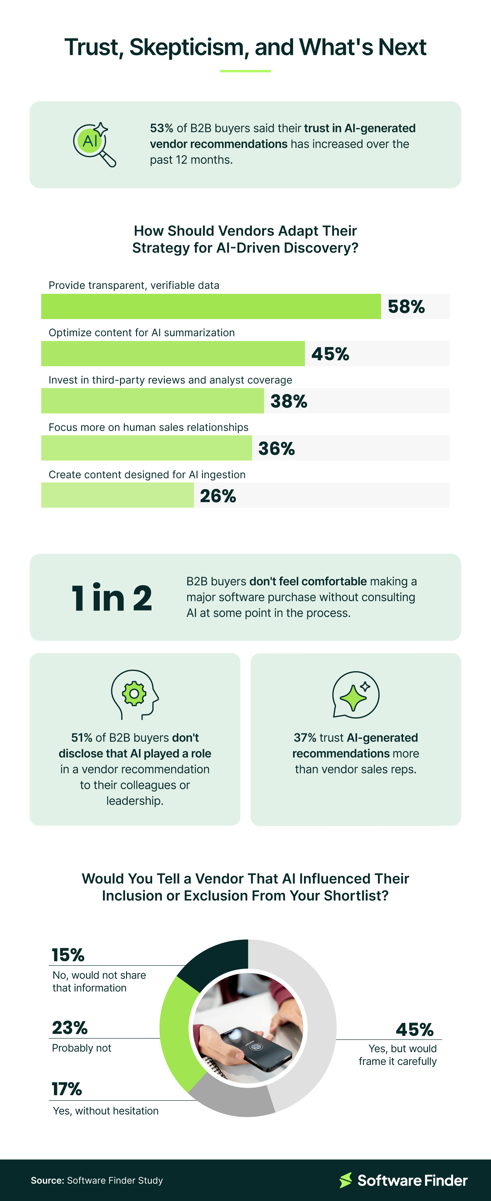 Trust in AI generated vendor recommendations