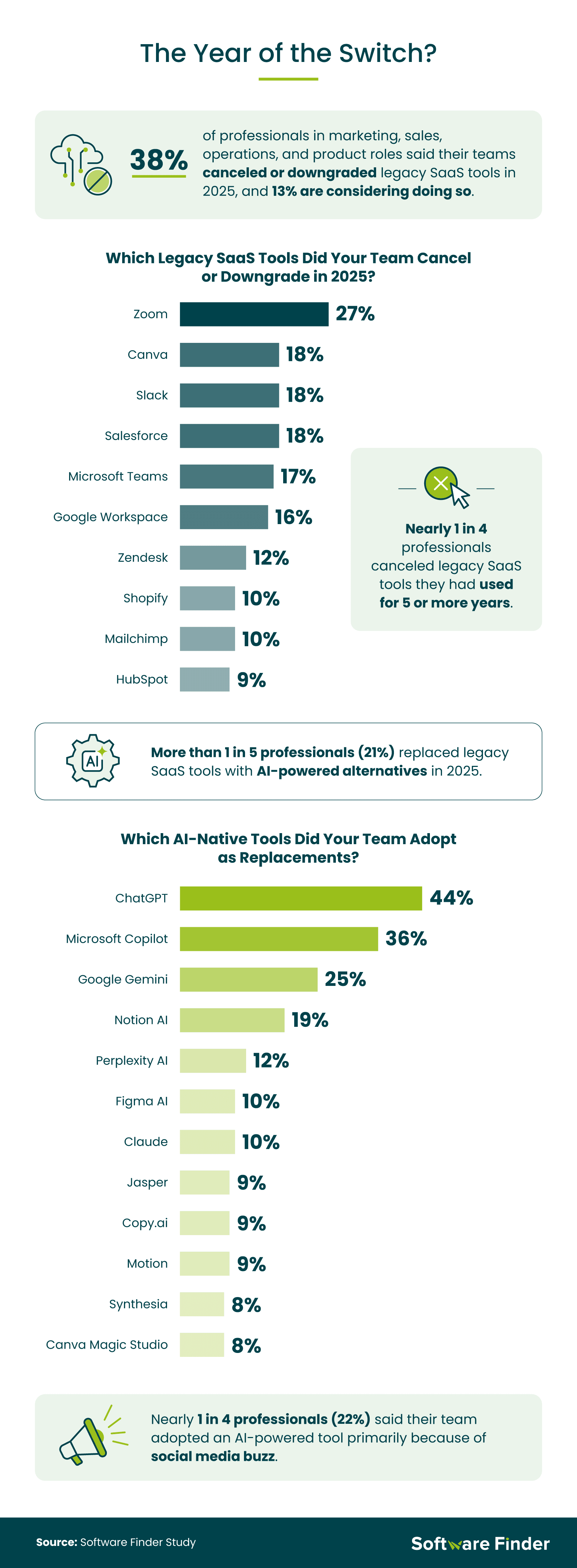 Legacy SaaS tools in 2025